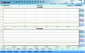 Acrel-2000電力監(jiān)控系統(tǒng)在上海財(cái)經(jīng)大學(xué)10KV變電站的應(yīng)用