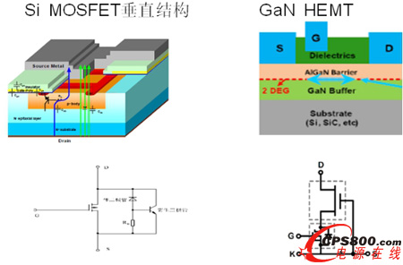 HEMTصCascodeY(ji)(gu)