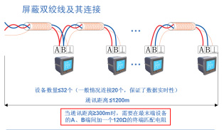 Acrel-2000電力監(jiān)控系統(tǒng)在平?jīng)鍪腥漆t(yī)生臨床培養(yǎng)基地供電設(shè)備的應(yīng)用