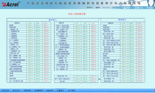 Acrel-2000電力監(jiān)控系統(tǒng)在平?jīng)鍪腥漆t(yī)生臨床培養(yǎng)基地供電設(shè)備的應(yīng)用