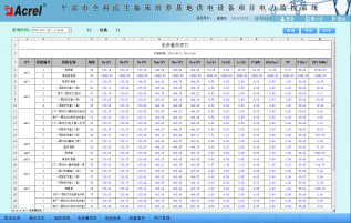 Acrel-2000電力監(jiān)控系統(tǒng)在平?jīng)鍪腥漆t(yī)生臨床培養(yǎng)基地供電設(shè)備的應(yīng)用