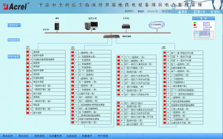 Acrel-2000電力監(jiān)控系統(tǒng)在平?jīng)鍪腥漆t(yī)生臨床培養(yǎng)基地供電設(shè)備的應(yīng)用