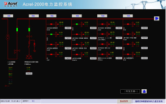 福建星網銳捷電力監(jiān)控系統(tǒng)的設計與應用
