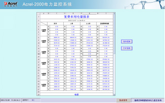 電能報表