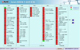 系統(tǒng)通訊結構示意圖