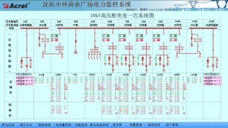 電力監(jiān)控系統(tǒng)在沈陽中環(huán)商業(yè)廣場中的應(yīng)用