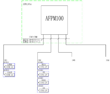 AFPM100/B消防設(shè)備電源監(jiān)控系統(tǒng)在興寧市行政服務(wù)中心二期項目的應(yīng)用