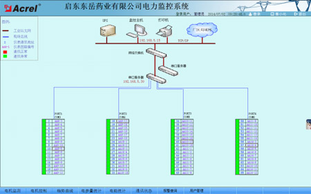 Acrel-2000O(jin)ϵy(tng)چ||ˎI(y)޹˾đ(yng)