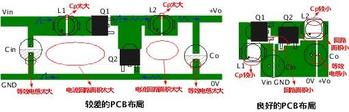 ɷNPCB֌(du)