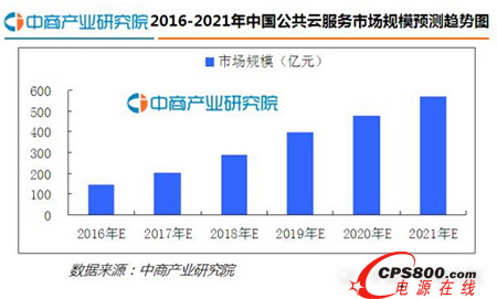 2016ЇӋИI(y)l(f)չF(xin)ǰ