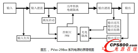 1500Vl(f)ϵy(tng)Դ(yng)÷