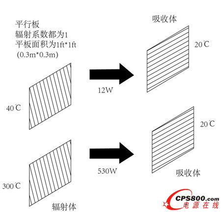 cݗwwضȵP(gun)ϵ 