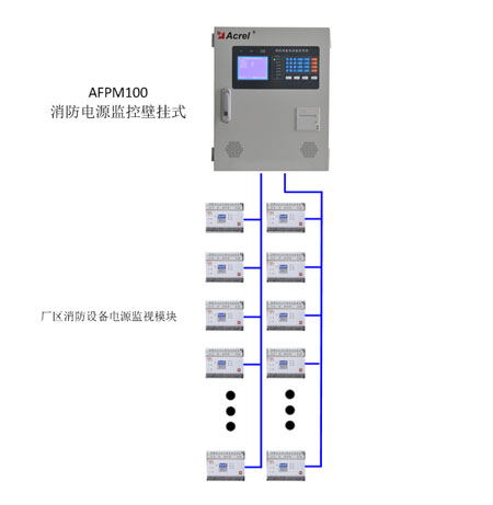 AFPM100/BOԴO(jin)ϵy(tng)ڸ늈@(lin)S^(q)đ