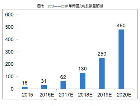 2020҇늘ЈҎ(gu)ģ1300|