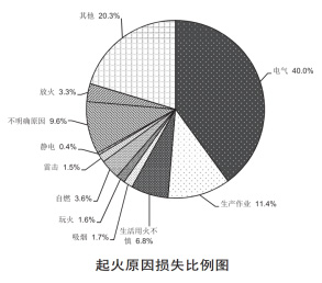 Acrel-6000/B늚(zi)O(jin)ϵy(tng)ϺͨW(xu)RУ^(q)̌W(xu)һ޿(xing)Ŀеđ(yng)
