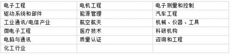 PCIM Asia 2017ݴl(f)ֱӮa(chn)I(y)