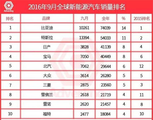 特斯拉與比亞迪的PK,誰(shuí)更勝一籌?