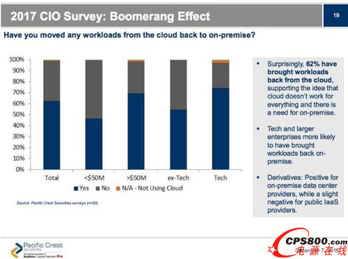 2017 CIO{(dio)飺Ч(yng) 