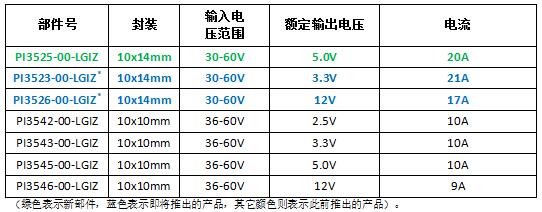 Vicor Ƴȫ 20 Amp 48V Cool-Power ZVS (wn)ϵе׿a(chn)Ʒ