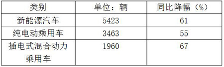 20171Դ܇N(sh)(j)y(tng)Ӌ