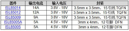 IntersilU12Vͬ(wn)a(chn)Ʒ