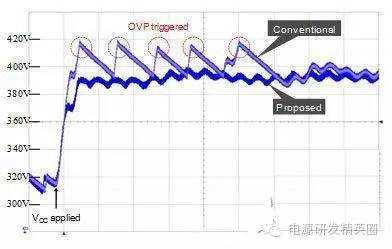 添加OVP功能在啟動時消除過壓應(yīng)力
