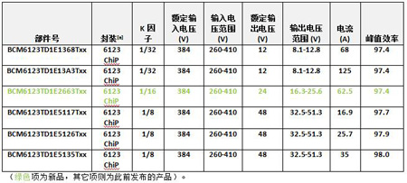 Vicor Ƴ ChiP b K=1/16384VDC-24VDC a(chn)ƷMһS늉ĸD(zhun)Qϵ