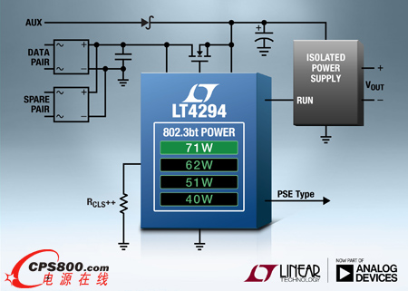 LTPoE++ ̫W(wng) PD ӿڿ 