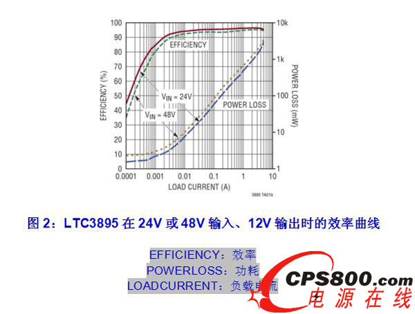 LTC389524V48Vݔ12Vݔr(sh)Ч